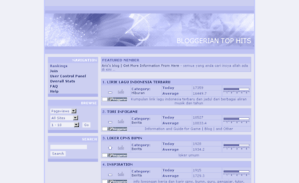 tophits.bloggerian.or.id