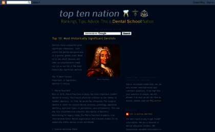 toptennation.blogspot.com