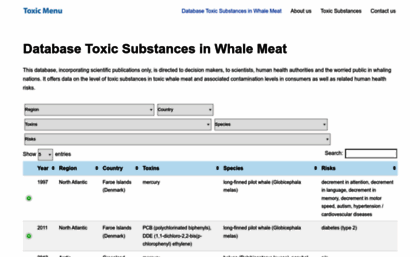 toxic-menu.org
