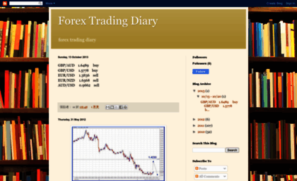 tradingforex-sz.blogspot.com