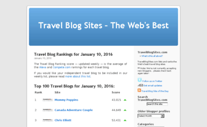 travelblogsites.com