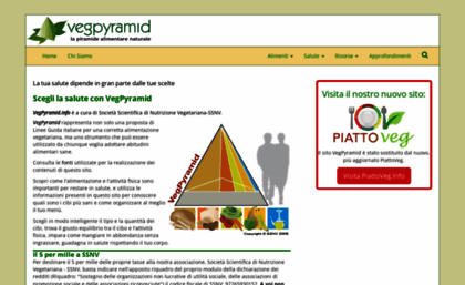 vegpyramid.info