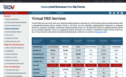 virtual-pbx.choosewhat.com