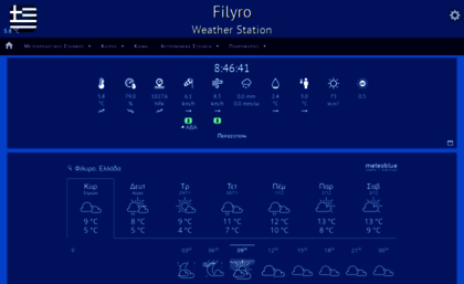 weather.filyro.gr