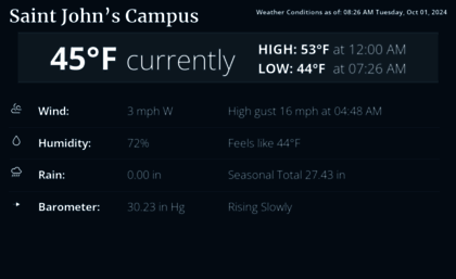 weatherstation.csbsju.edu