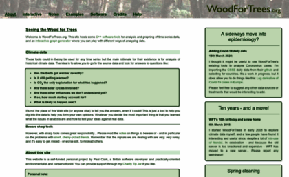 woodfortrees.org