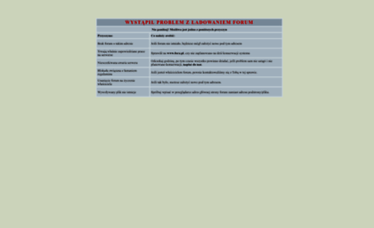 wszd11.fora.pl