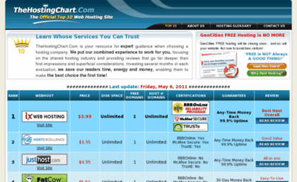 www-thehostingchart.ecommerce-dev.com
