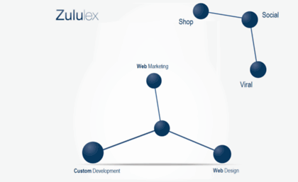 zululex.com